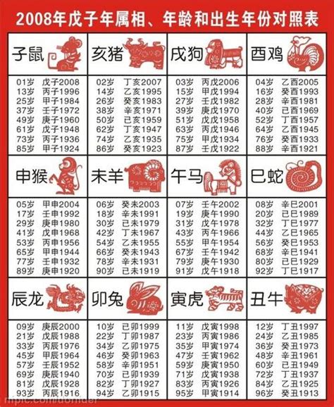 61年次屬什麼生肖|生肖、歲次、年代歸類對照 – 民國元年 至 民國120年 